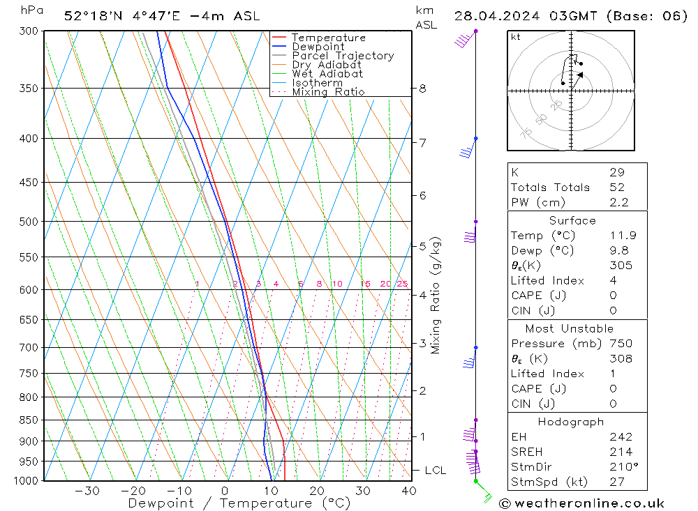  zo 28.04.2024 03 UTC