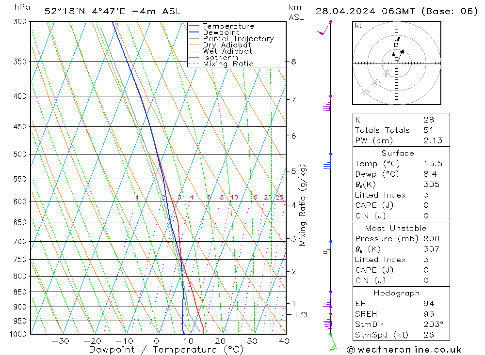  zo 28.04.2024 06 UTC