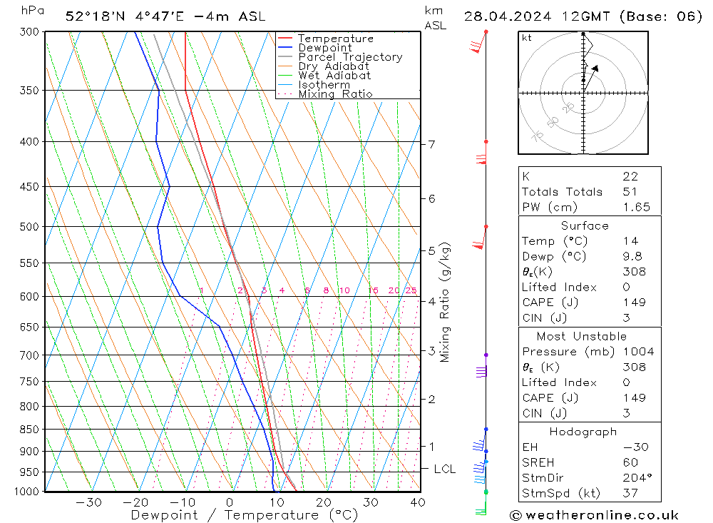  zo 28.04.2024 12 UTC