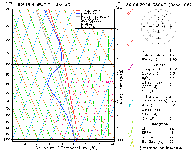 Model temps GFS di 30.04.2024 03 UTC