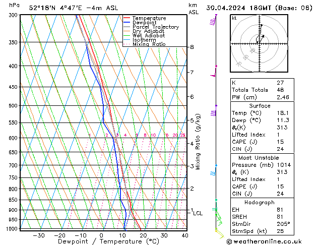 Model temps GFS вт 30.04.2024 18 UTC