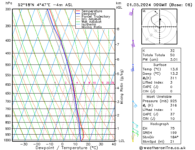 Model temps GFS wo 01.05.2024 00 UTC