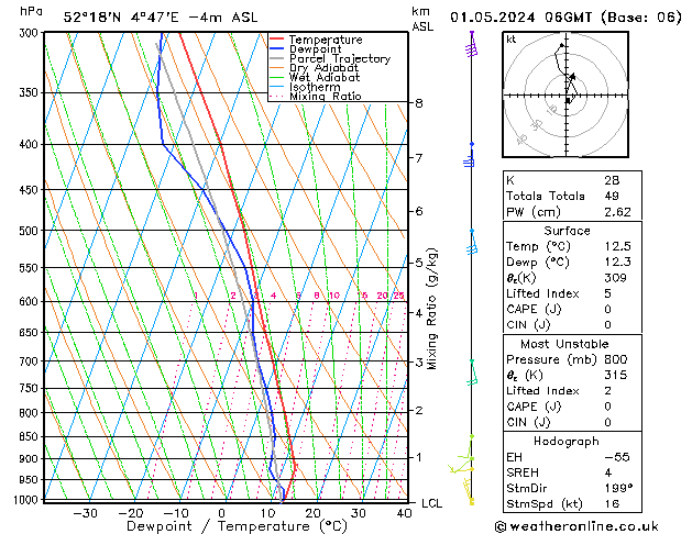 Modell Radiosonden GFS Mi 01.05.2024 06 UTC