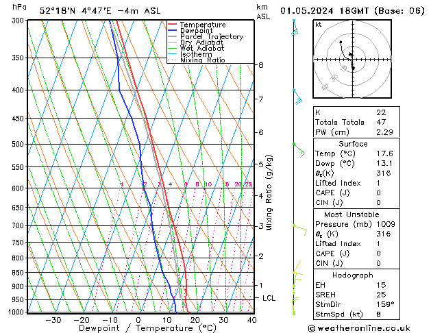 Model temps GFS wo 01.05.2024 18 UTC