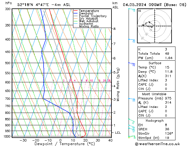 Model temps GFS za 04.05.2024 00 UTC