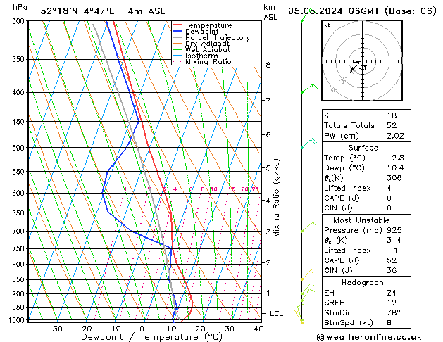 Modell Radiosonden GFS So 05.05.2024 06 UTC