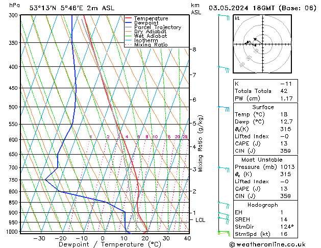 Model temps GFS vr 03.05.2024 18 UTC