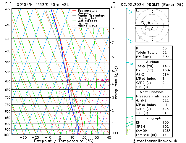Model temps GFS do 02.05.2024 00 UTC