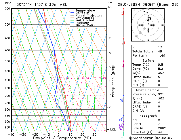  dim 28.04.2024 06 UTC