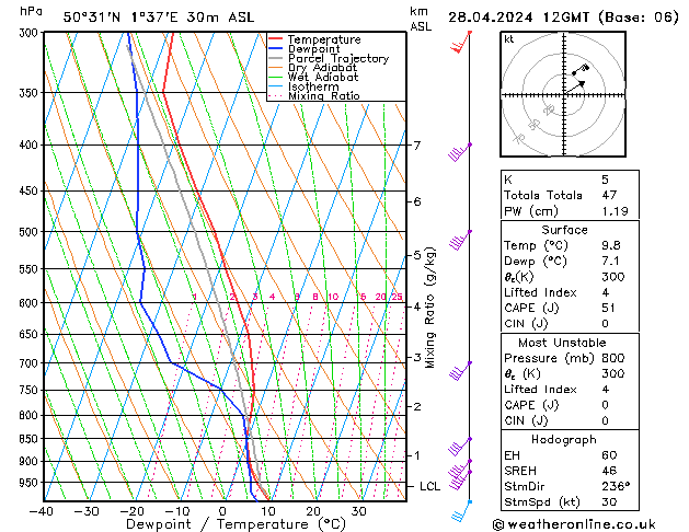  dim 28.04.2024 12 UTC