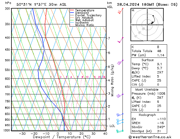  dim 28.04.2024 18 UTC