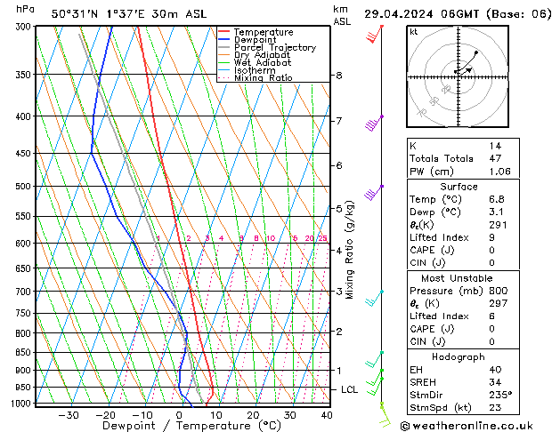 Model temps GFS Pzt 29.04.2024 06 UTC