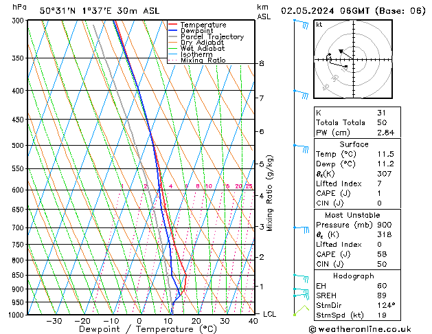 Model temps GFS czw. 02.05.2024 06 UTC