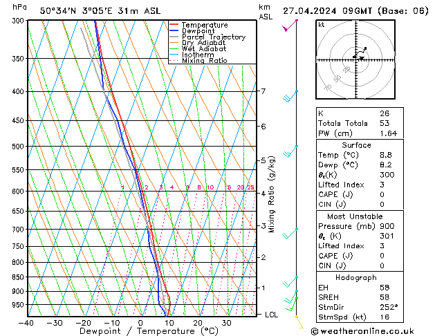 Model temps GFS сб 27.04.2024 09 UTC