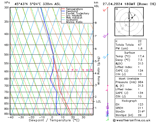 Modell Radiosonden GFS Sa 27.04.2024 18 UTC