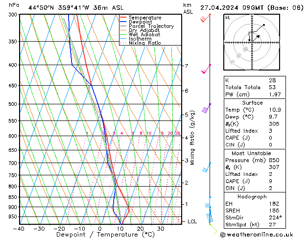 Modell Radiosonden GFS Sa 27.04.2024 09 UTC