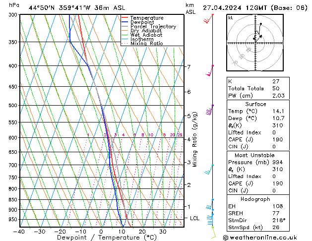 Model temps GFS Cts 27.04.2024 12 UTC