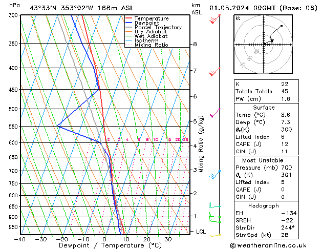 Model temps GFS mié 01.05.2024 00 UTC