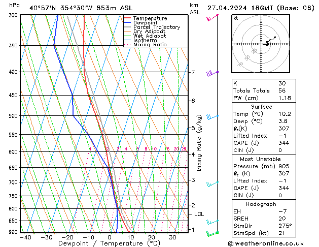 Model temps GFS za 27.04.2024 18 UTC