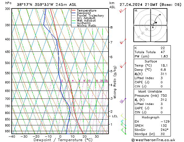 Model temps GFS sáb 27.04.2024 21 UTC