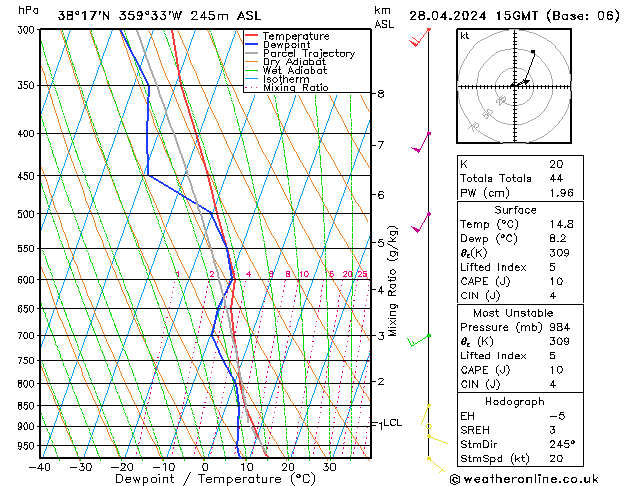 Model temps GFS dom 28.04.2024 15 UTC