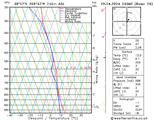 Model temps GFS Mo 29.04.2024 03 UTC