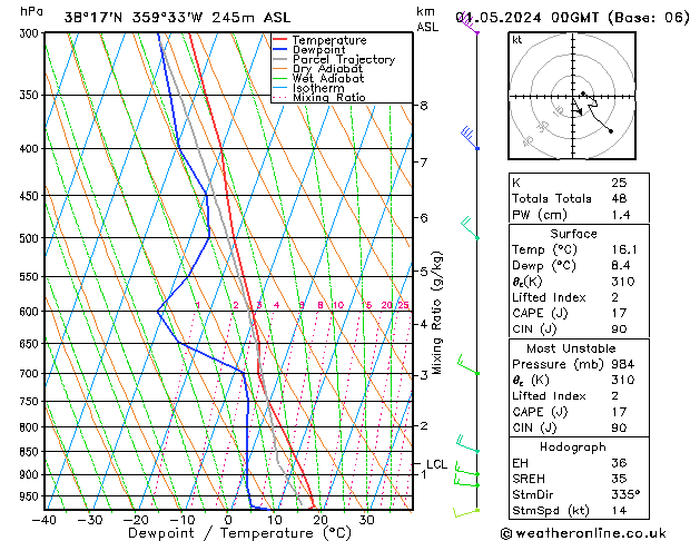 Model temps GFS mié 01.05.2024 00 UTC