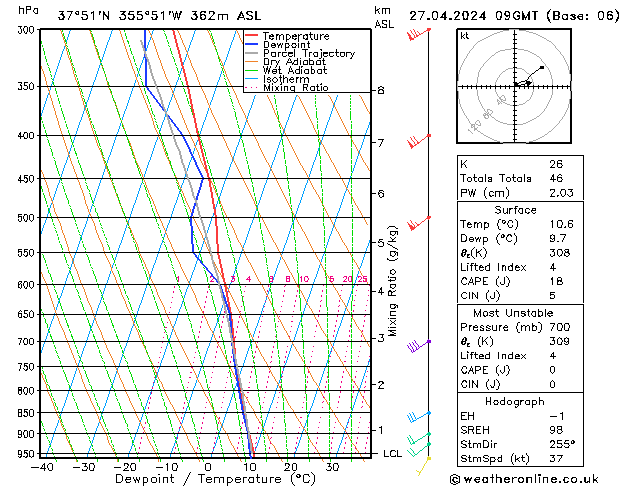 Model temps GFS Sa 27.04.2024 09 UTC