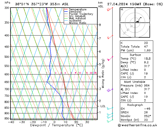 Model temps GFS sáb 27.04.2024 15 UTC