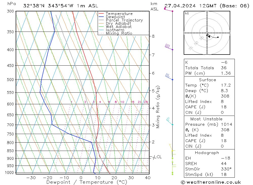 Model temps GFS Sáb 27.04.2024 12 UTC