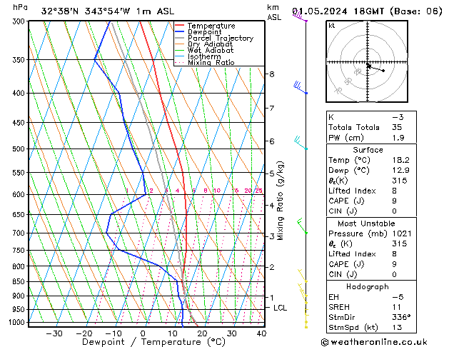 Model temps GFS Qua 01.05.2024 18 UTC