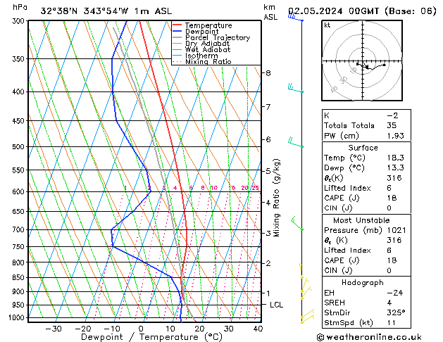 Model temps GFS Qui 02.05.2024 00 UTC