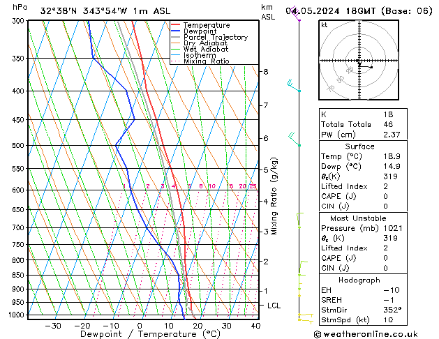 Model temps GFS Sa 04.05.2024 18 UTC