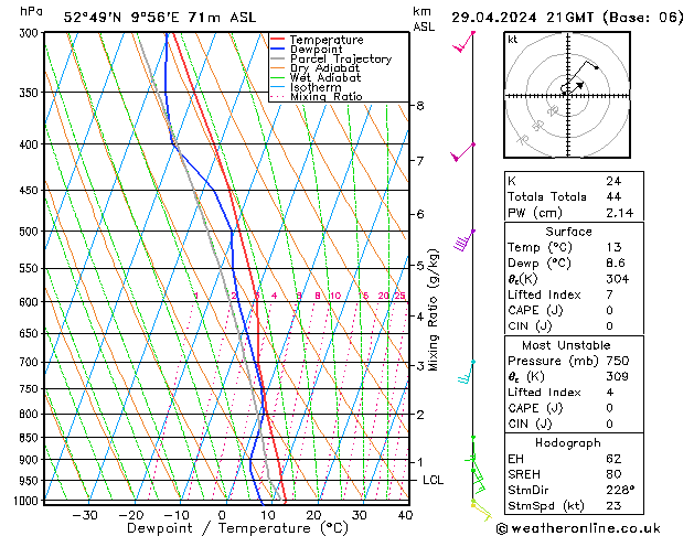 Modell Radiosonden GFS Mo 29.04.2024 21 UTC