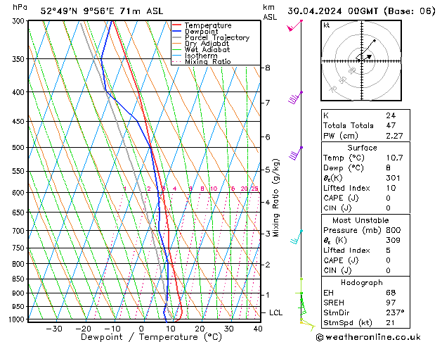 Model temps GFS Tu 30.04.2024 00 UTC