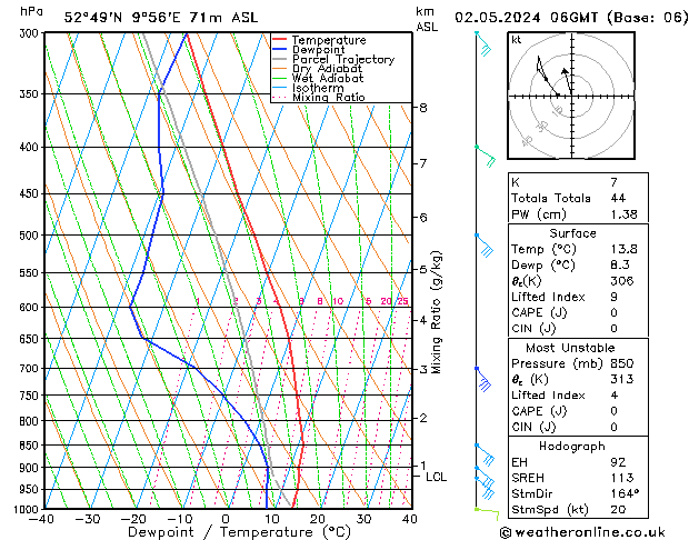 Modell Radiosonden GFS Do 02.05.2024 06 UTC