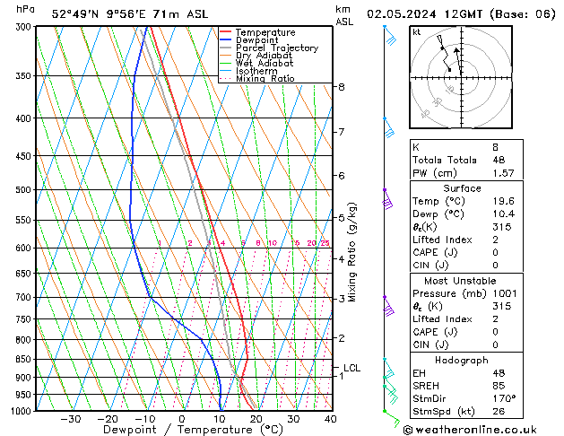 Modell Radiosonden GFS Do 02.05.2024 12 UTC