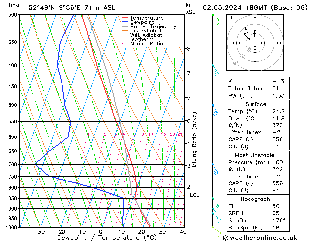 Modell Radiosonden GFS Do 02.05.2024 18 UTC