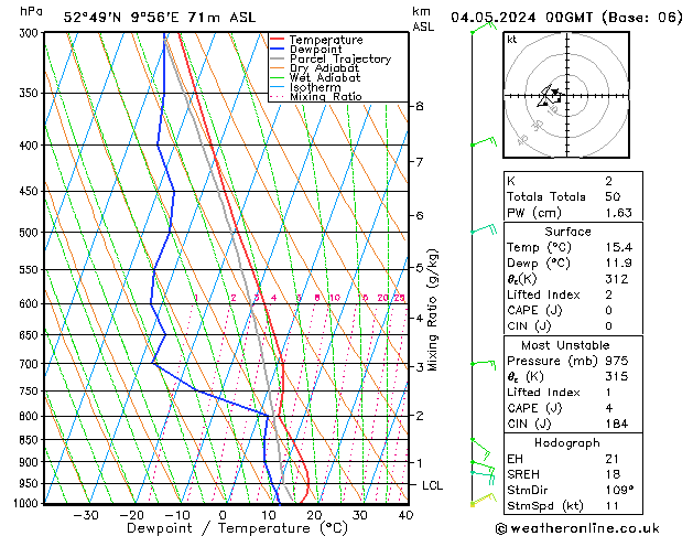 Modell Radiosonden GFS Sa 04.05.2024 00 UTC