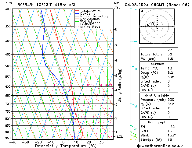 Modell Radiosonden GFS Sa 04.05.2024 06 UTC