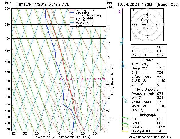 Modell Radiosonden GFS Di 30.04.2024 18 UTC