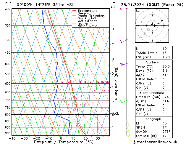 Model temps GFS Ne 28.04.2024 15 UTC