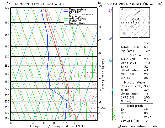 Model temps GFS Pzt 29.04.2024 18 UTC