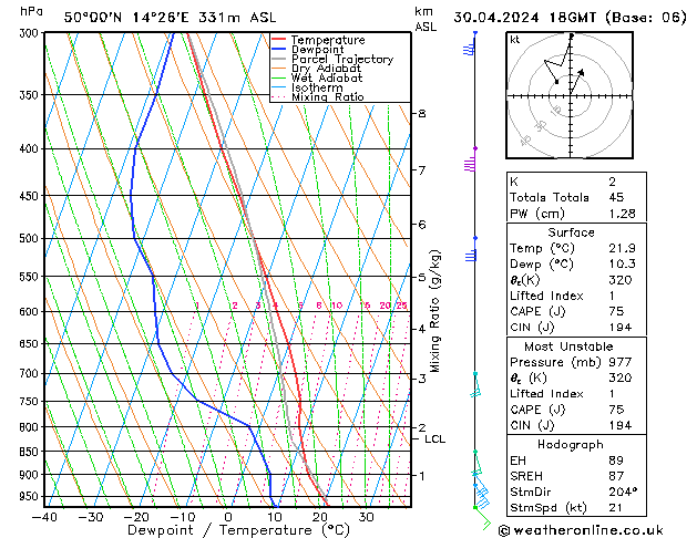 Model temps GFS Út 30.04.2024 18 UTC