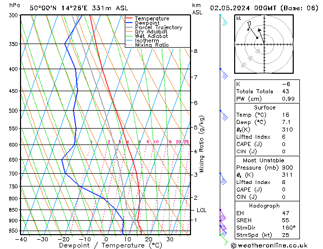 Model temps GFS Čt 02.05.2024 00 UTC