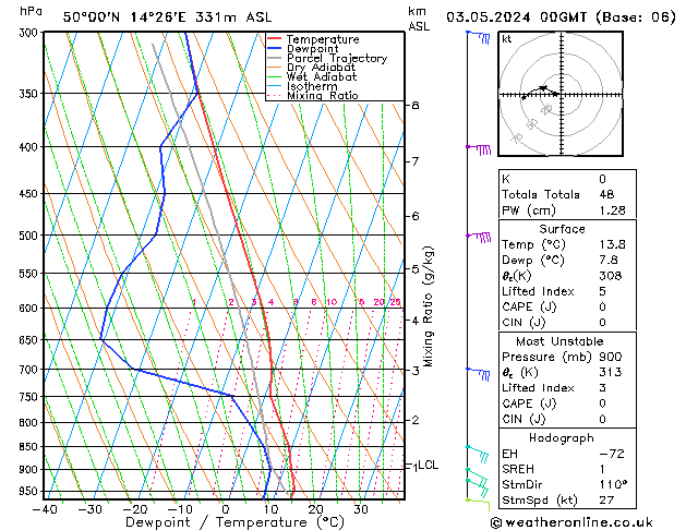 Model temps GFS Pá 03.05.2024 00 UTC