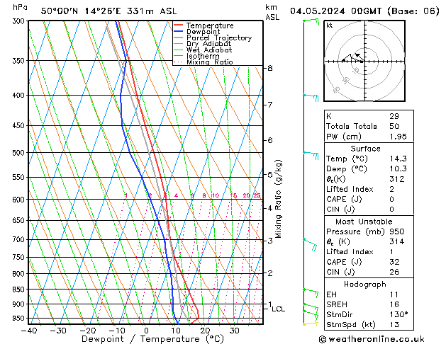 Model temps GFS So 04.05.2024 00 UTC