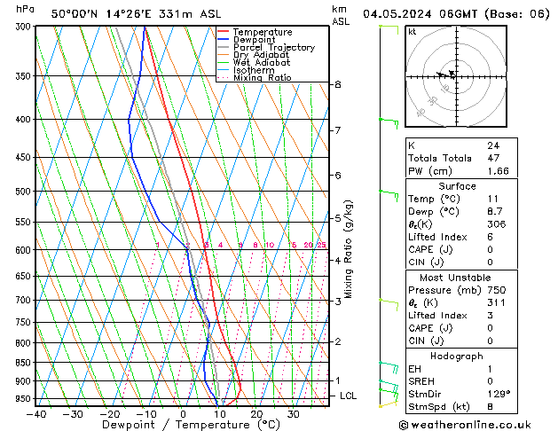 Model temps GFS So 04.05.2024 06 UTC