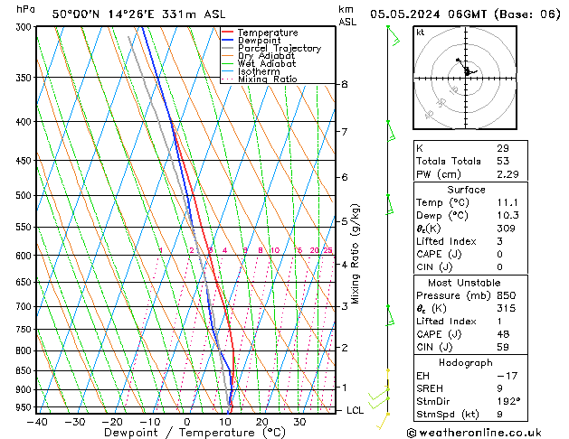 Modell Radiosonden GFS So 05.05.2024 06 UTC