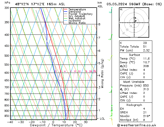 Modell Radiosonden GFS So 05.05.2024 06 UTC